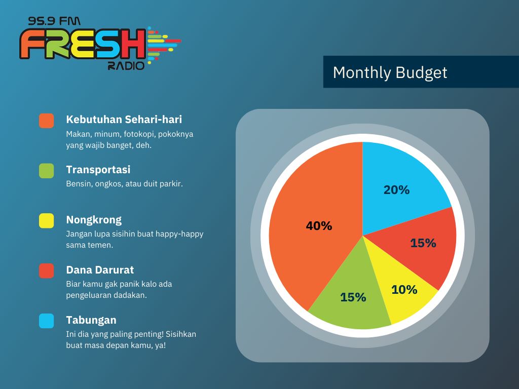 Tips Mengatur Keuangan Fresh Radio